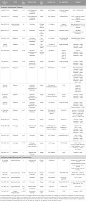 Integrating artificial intelligence in strabismus management: current research landscape and future directions